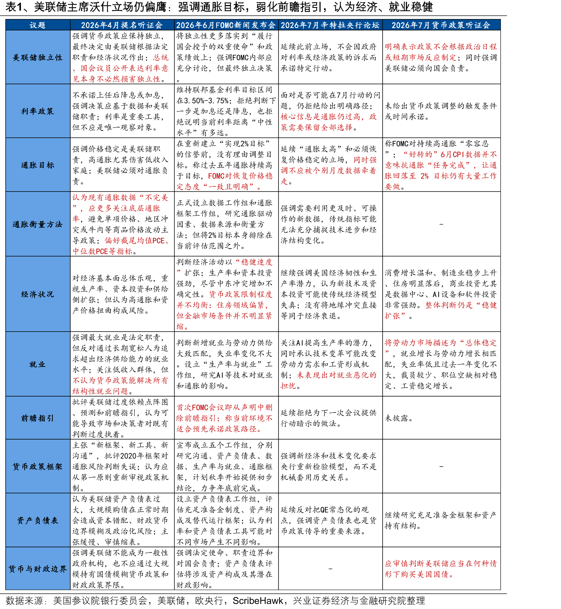 图6、2026年后，市场对四大超算商资本开支规模的预期大幅跳升_第2页