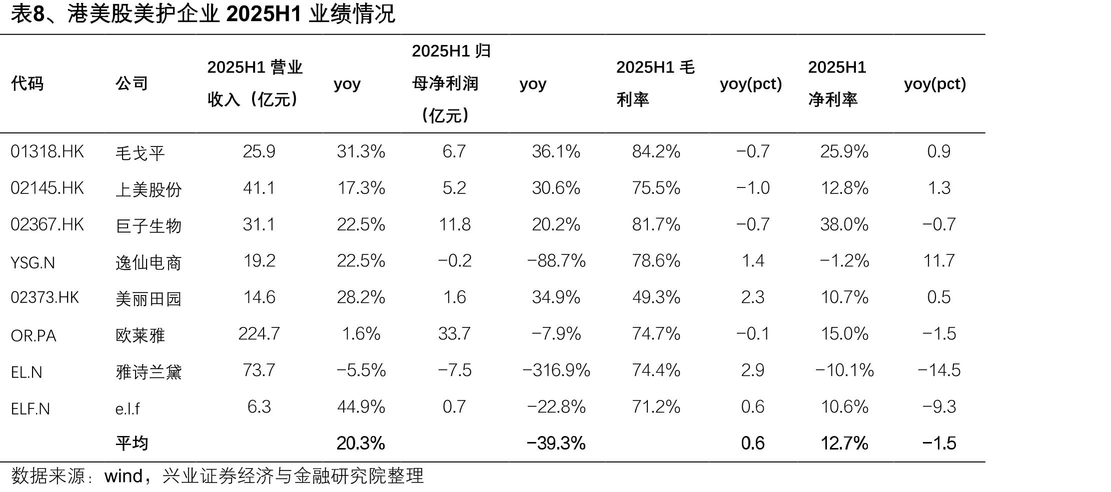 图39、疫情后的GGR对于2019年恢复度与恒生指数的拟合变化走势_第4页