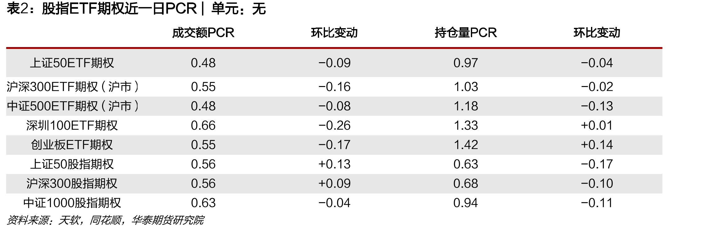 中证500ETF期权（沪市）波指VIX|单位：%_第3页