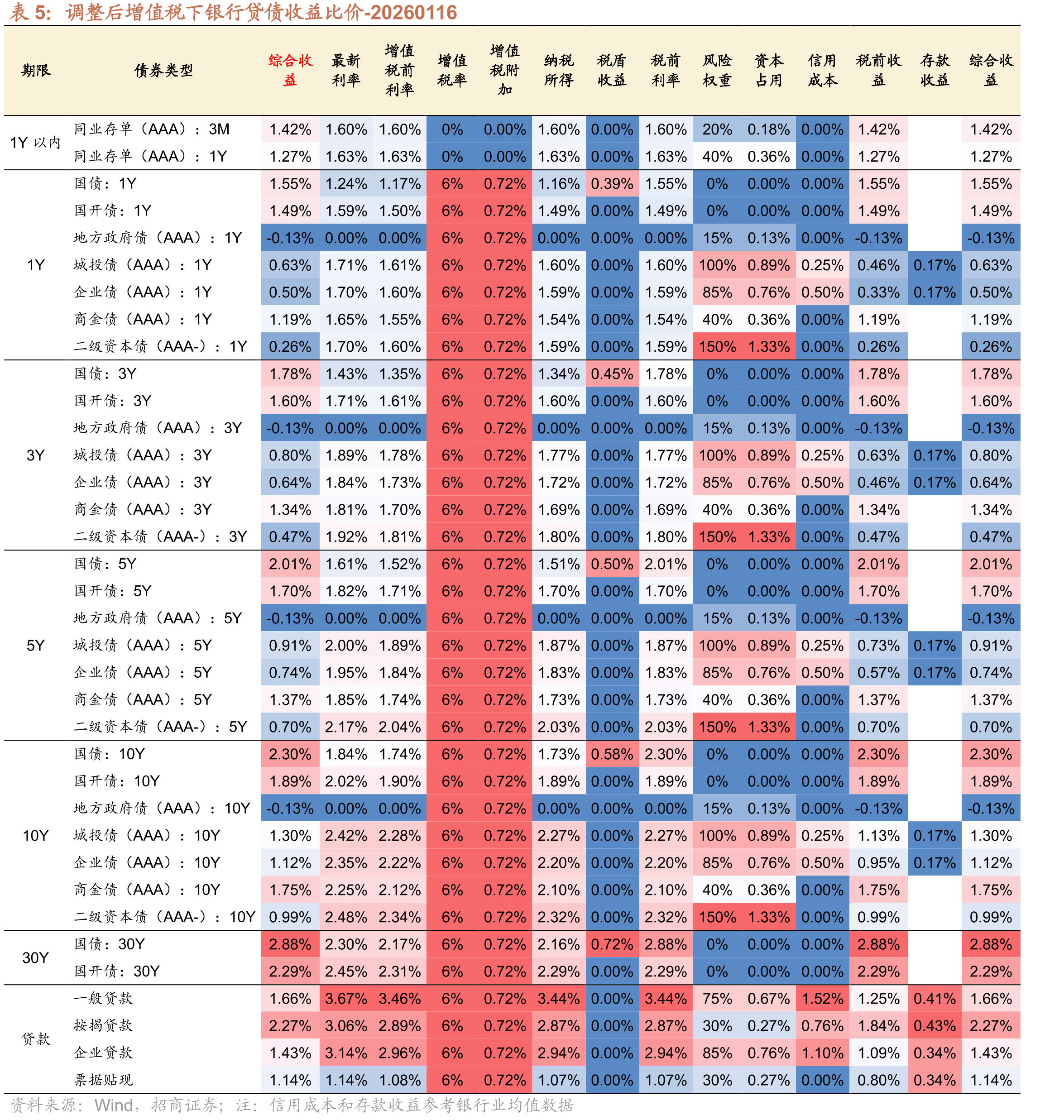 国有/政策性银行转贴现净买入量(不含托收、直贴)-单月累计，亿元_第3页