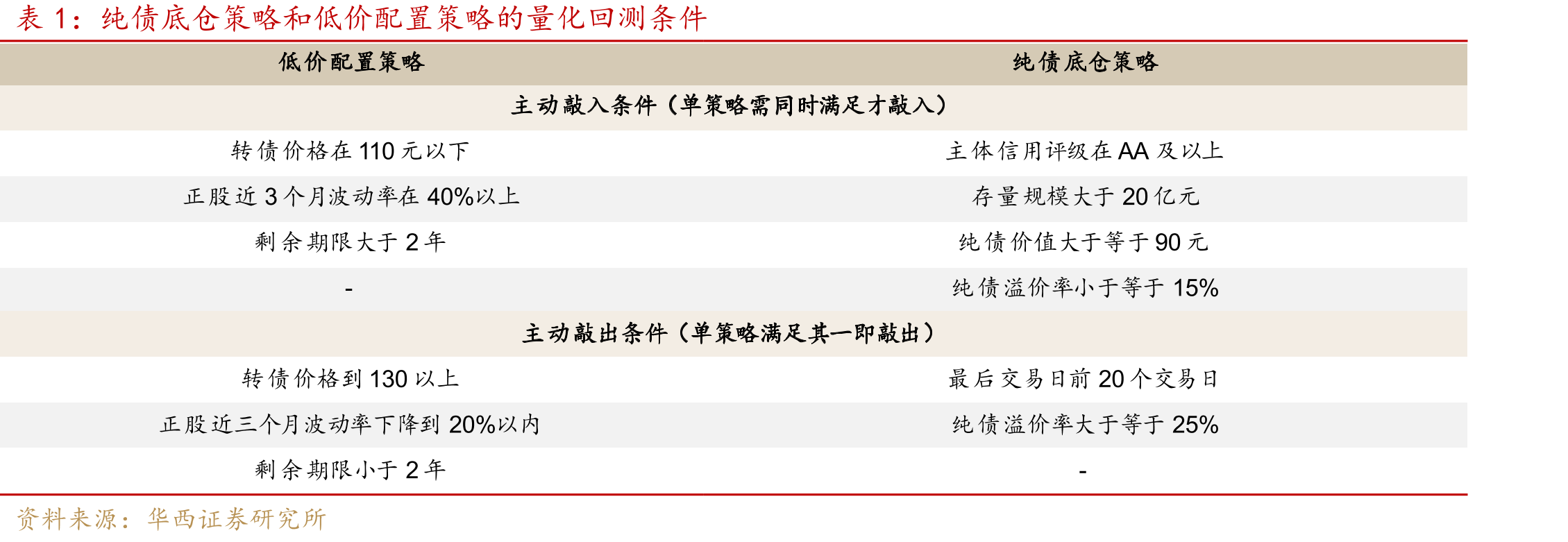 转债个券正股研究至关重要，且与权益类产品的研究方法一致_第3页
