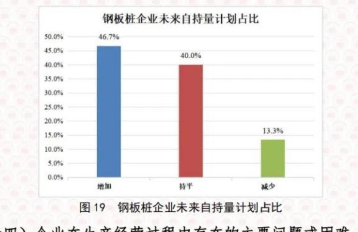图17 2025年钢板桩企业客户未付款的主要原因占比_第4页