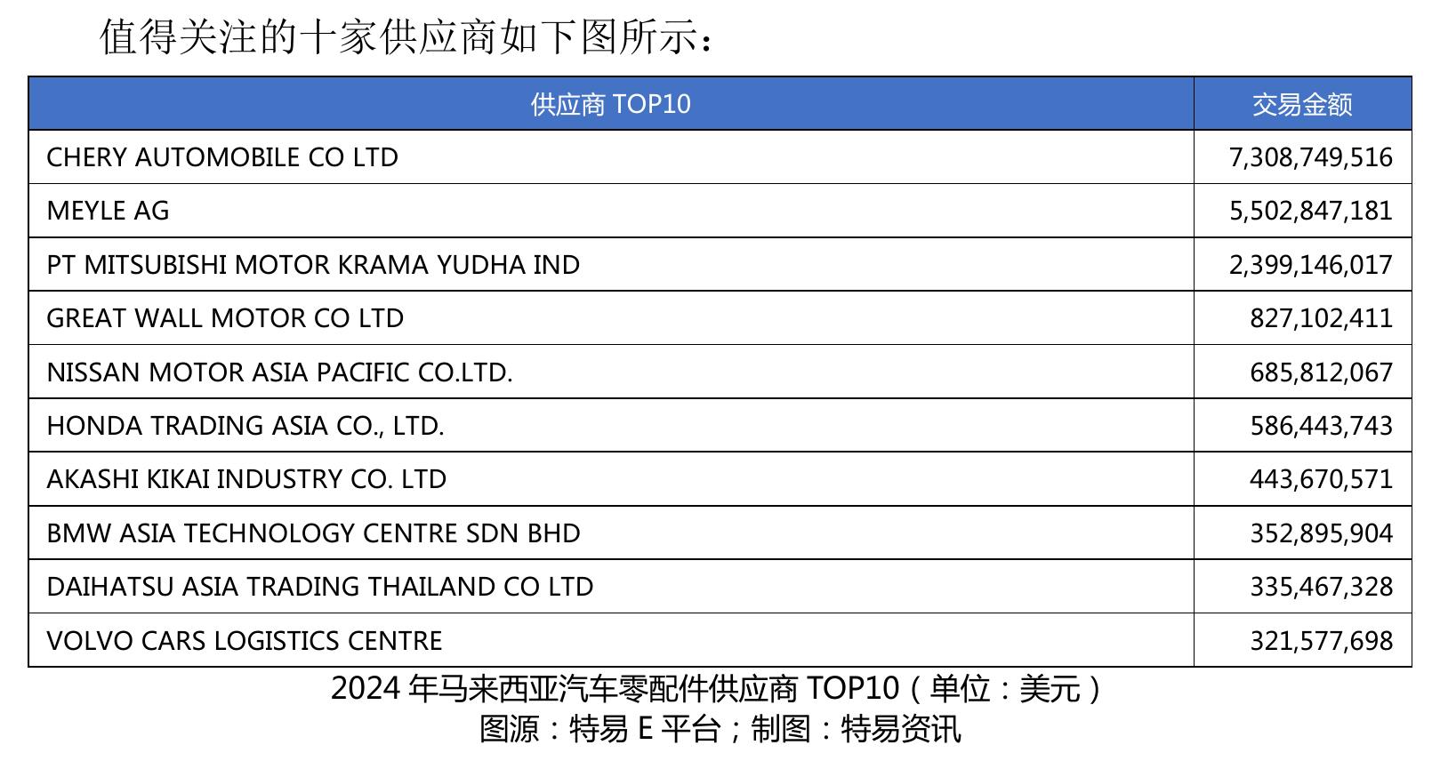 2024年墨西哥汽车零配件采购商价值分层散点图_第4页