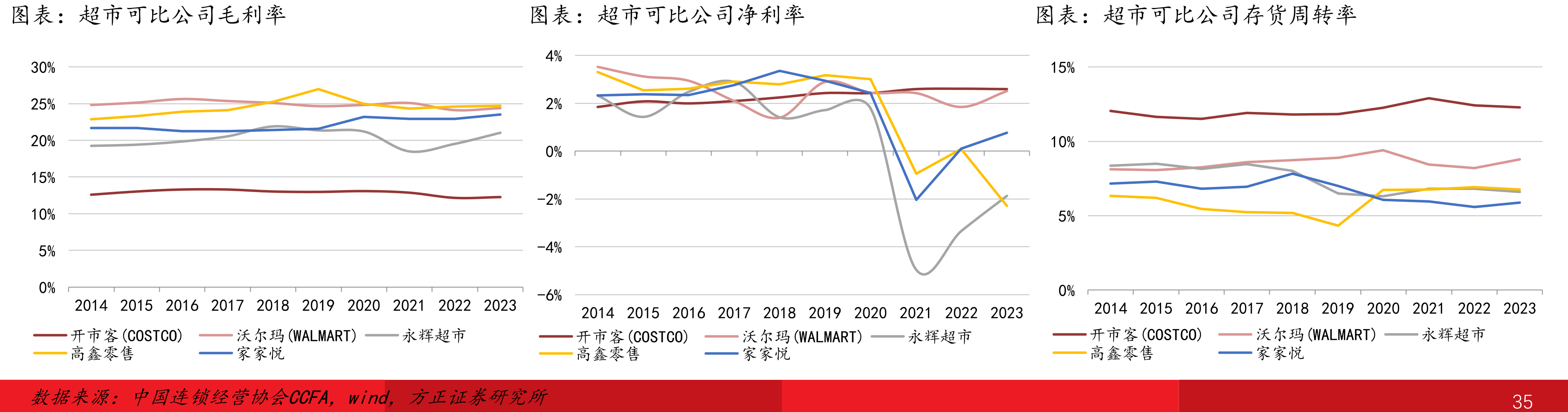 改革开放后中国零售渠道演变趋势_第3页