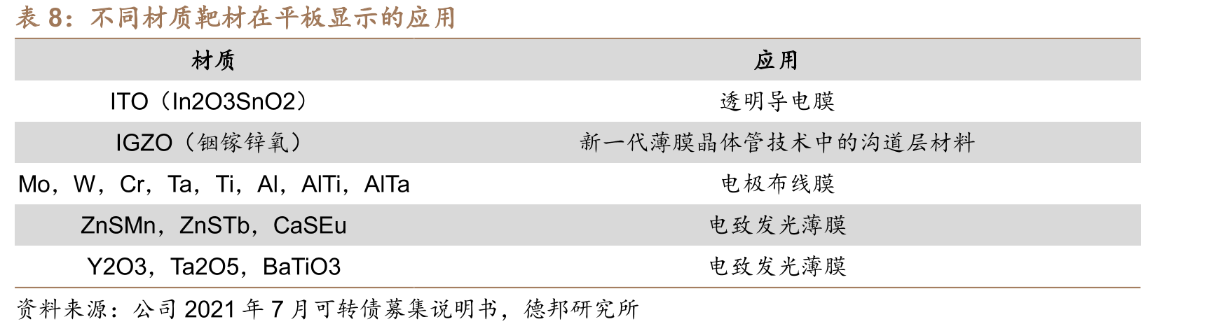 2022-2030年中国钙钛矿电池市场趋势预测_第3页
