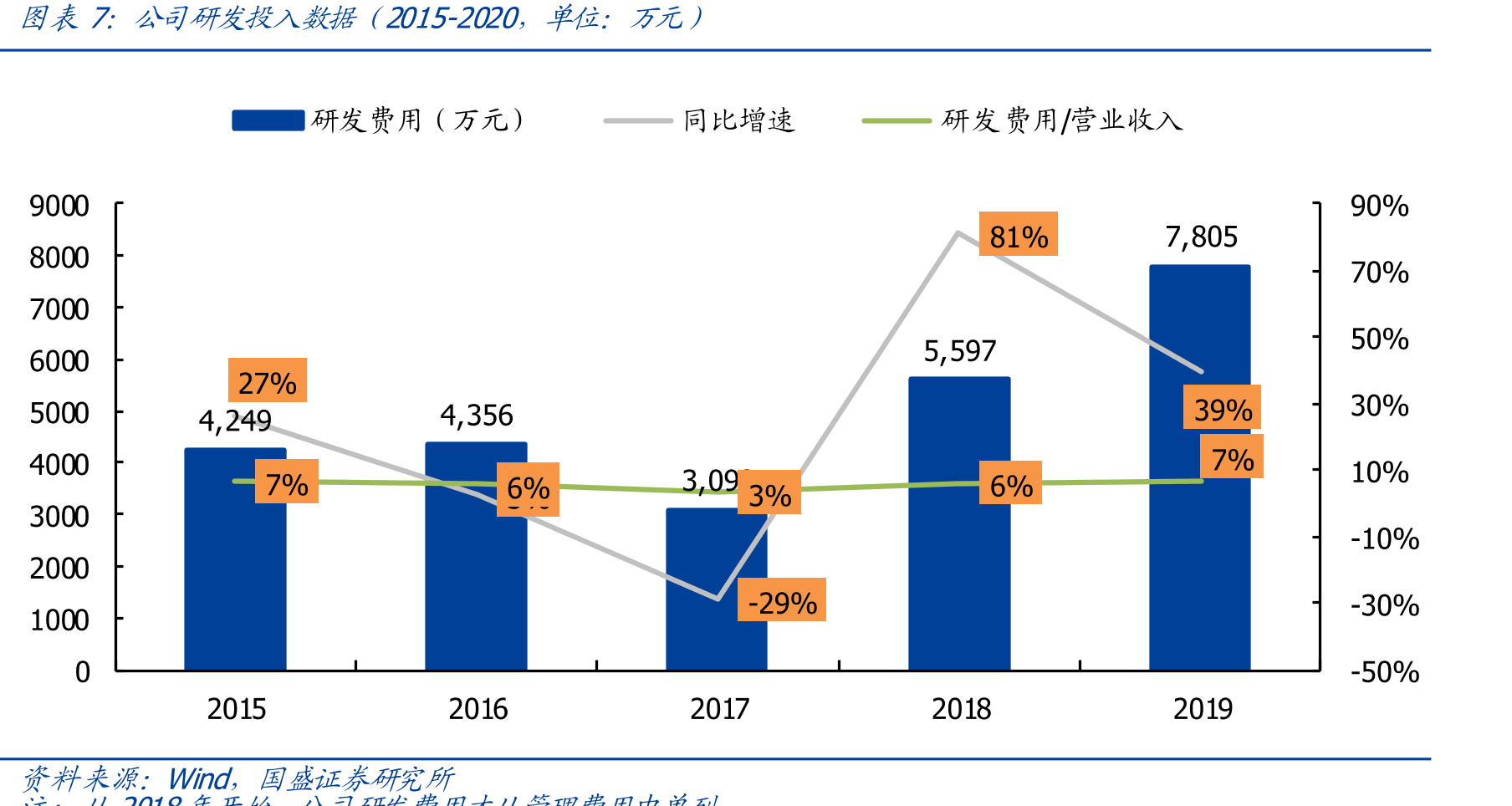 控股子公司顺易通股权结构_第4页