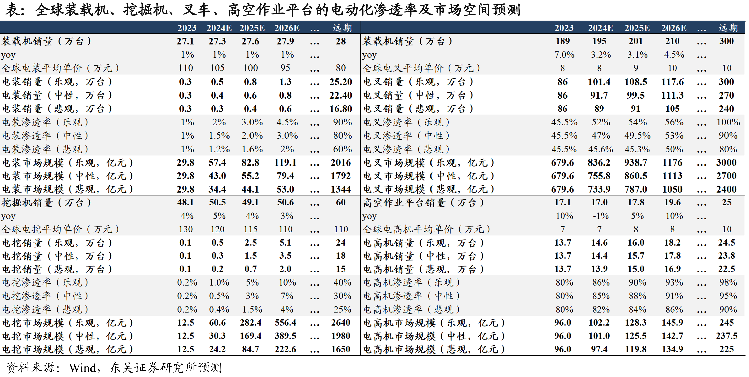 中国动力电池装机量超过全世界装机量50%_第5页