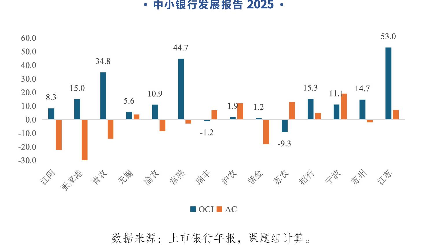 数据来源：wind，中国人民银行。_第2页