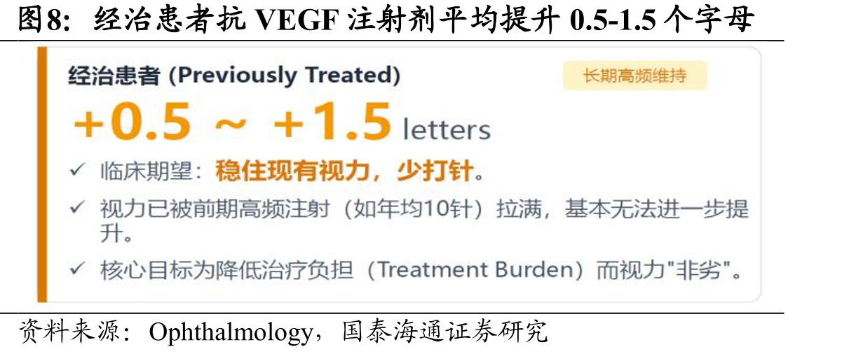 三大眼底类适应症全球患者总量超1亿_第3页