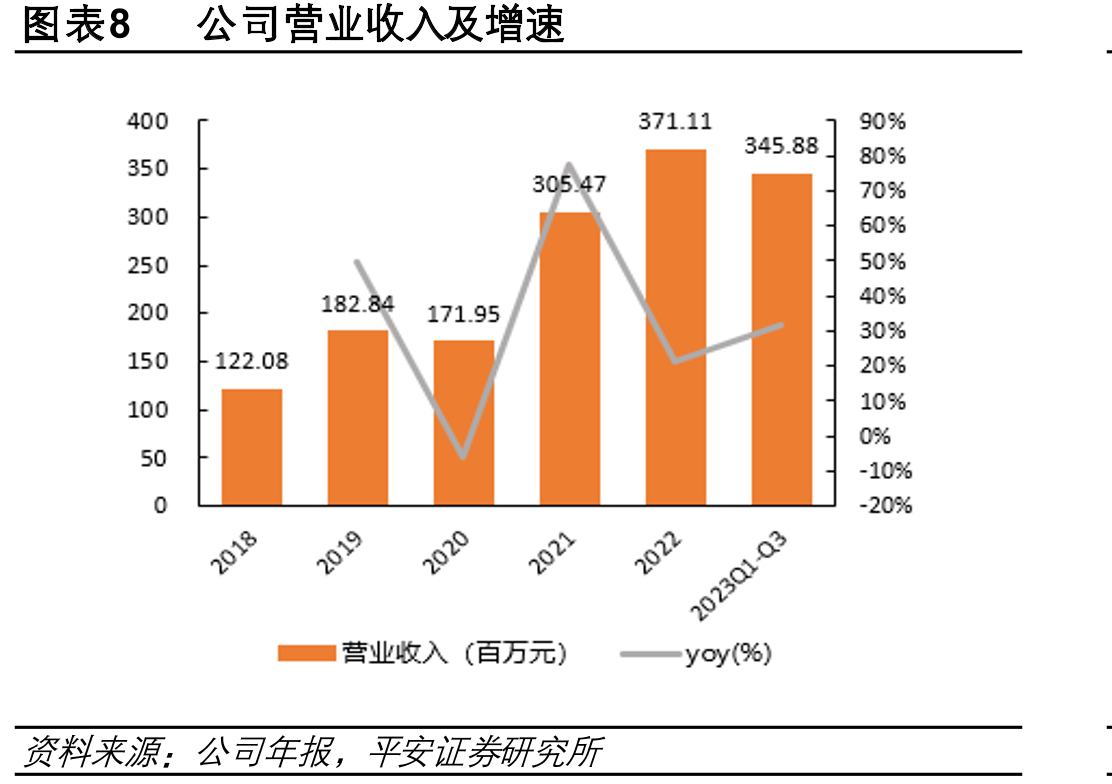 图表2安杰思股权结构示意图（截至2023/11/20）_第3页