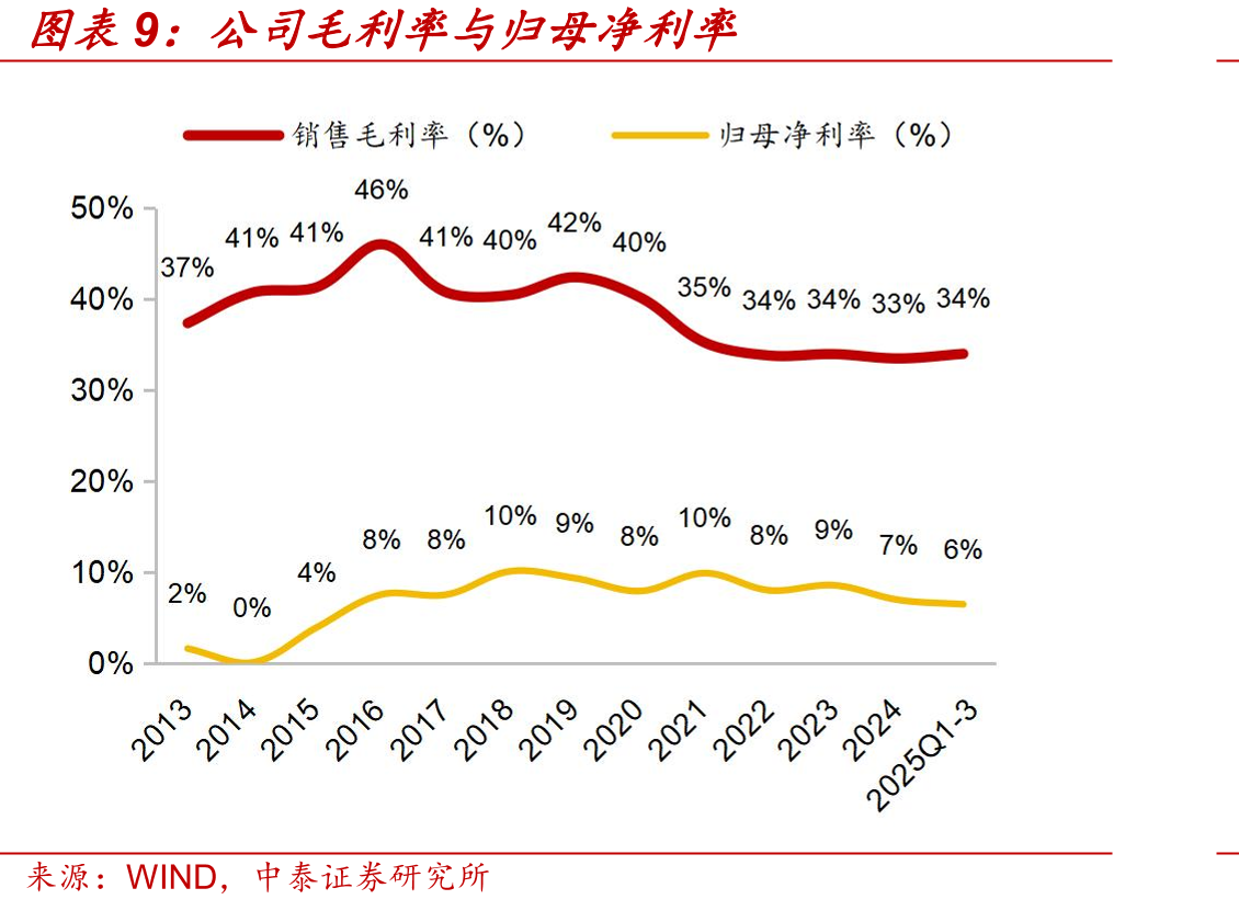 中国文创行业发展趋势_第4页