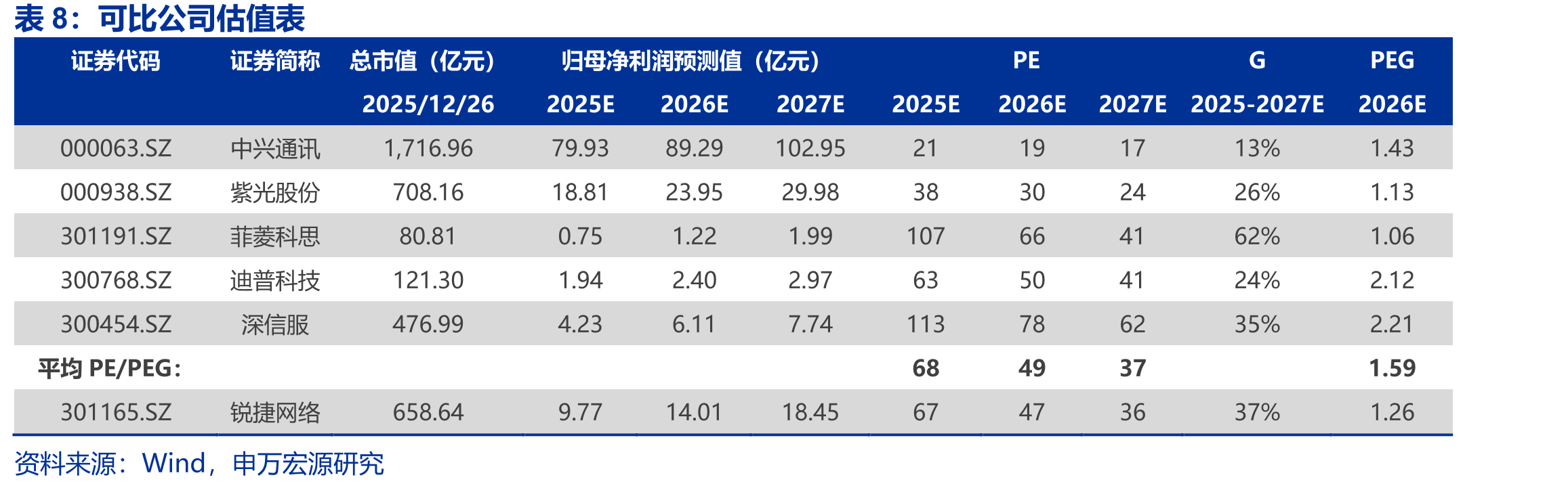 全球主流算力方案已各自形成Scaleup网络生态，封闭和开源两大方向预计并行_第2页