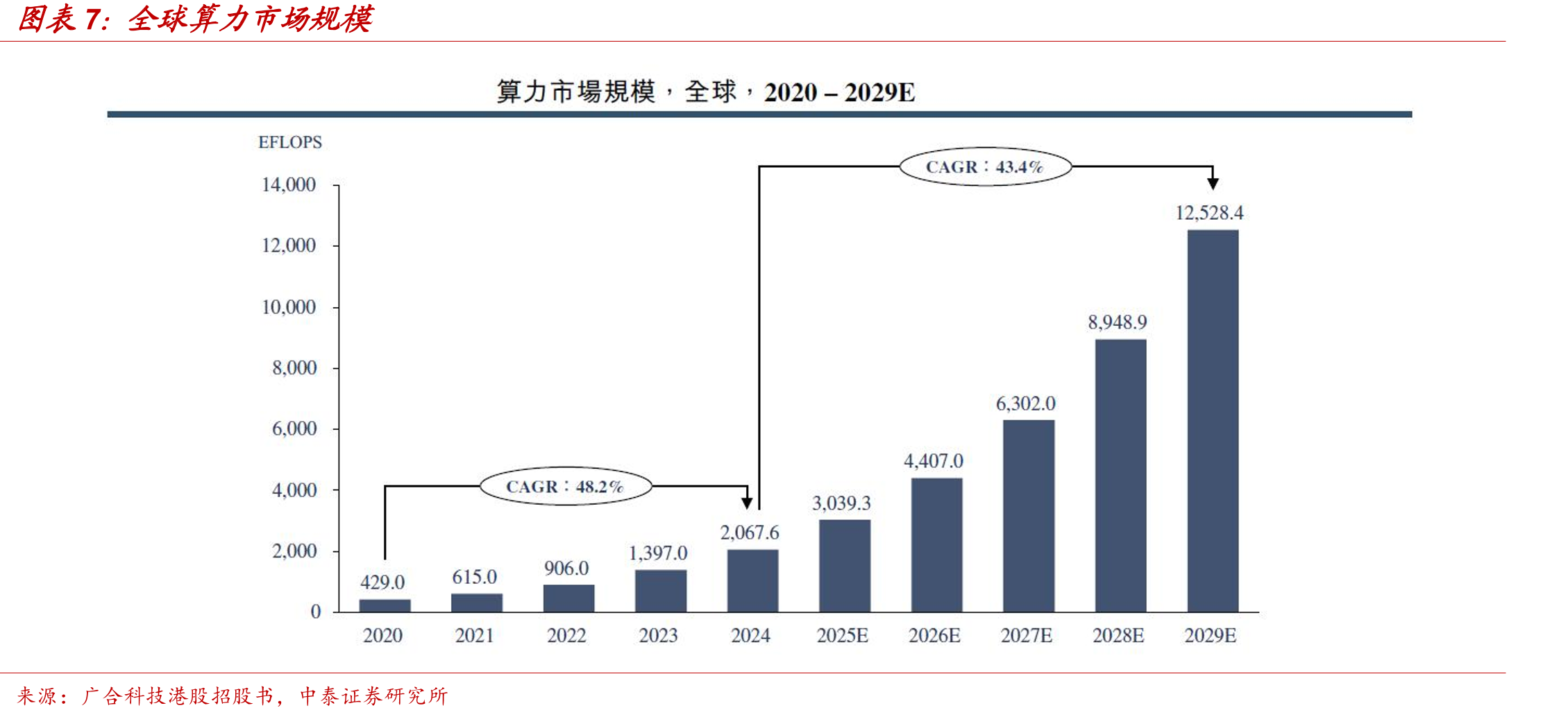 预计英伟达主要产品规格情况_第3页