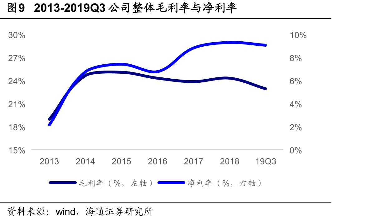 图19元隆雅图参与开发中国国家博物馆创意衍生纪念品200多款_第3页