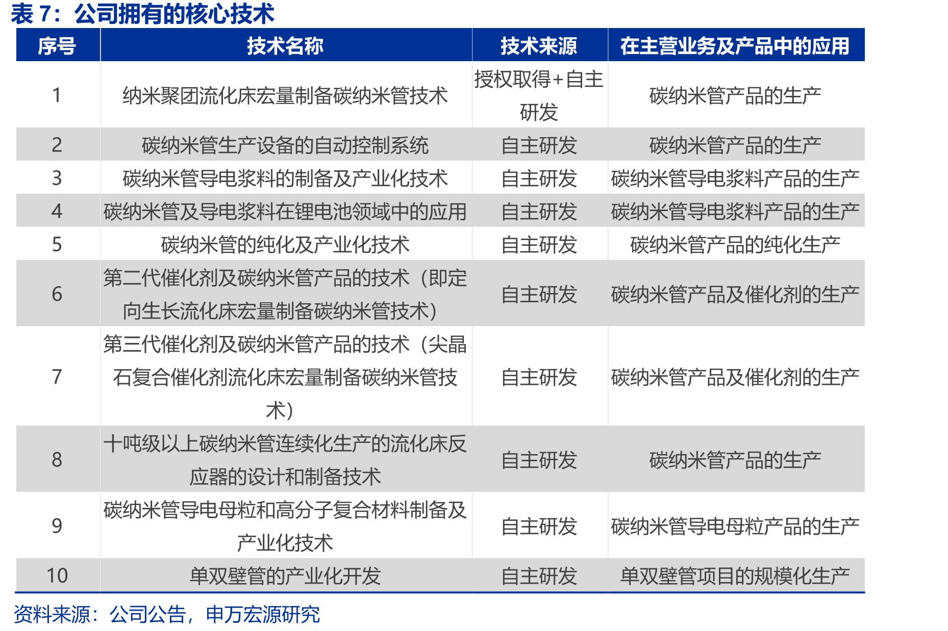天奈科技历史沿革及大事记_第3页