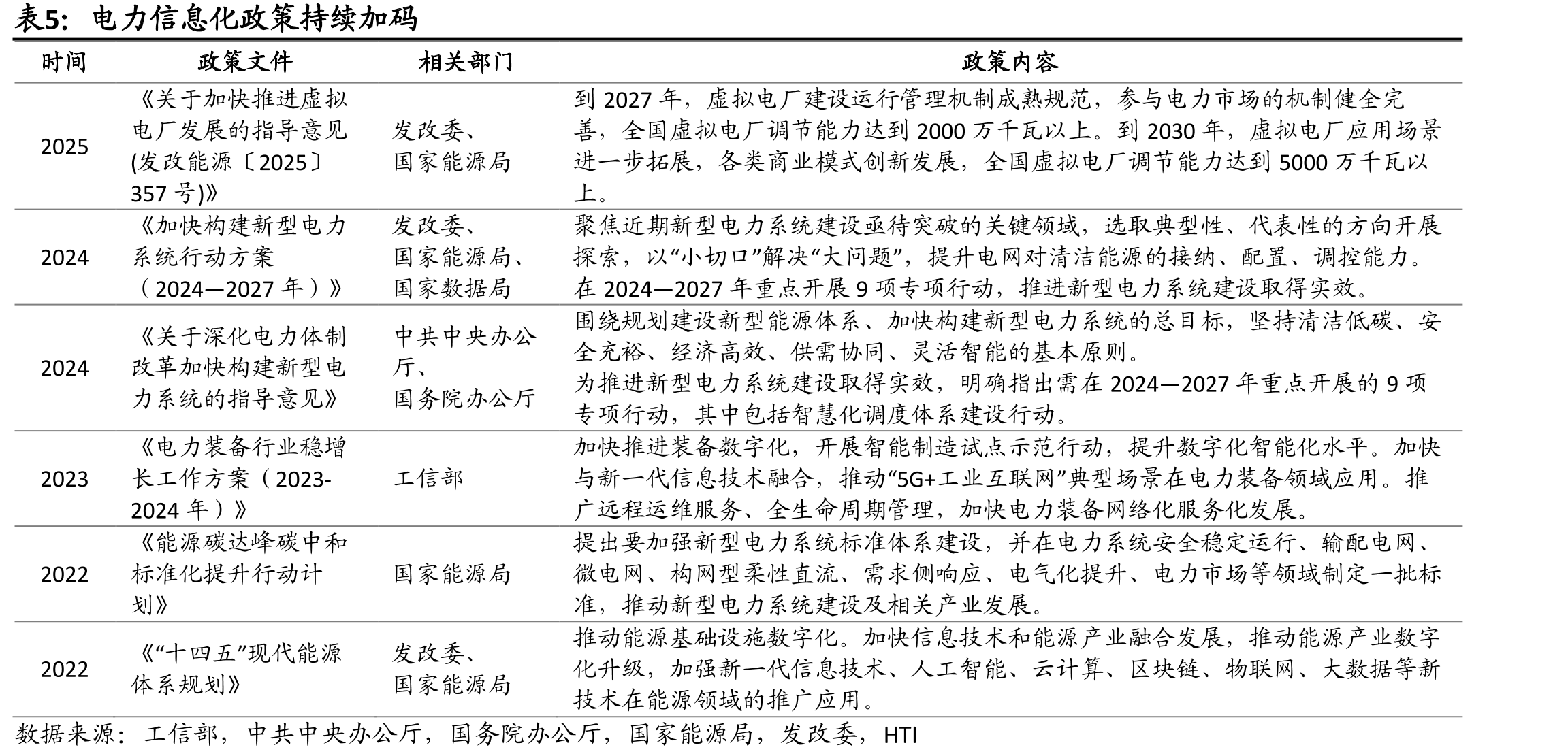 建设全国统一电力市场体系分为两阶段_第2页