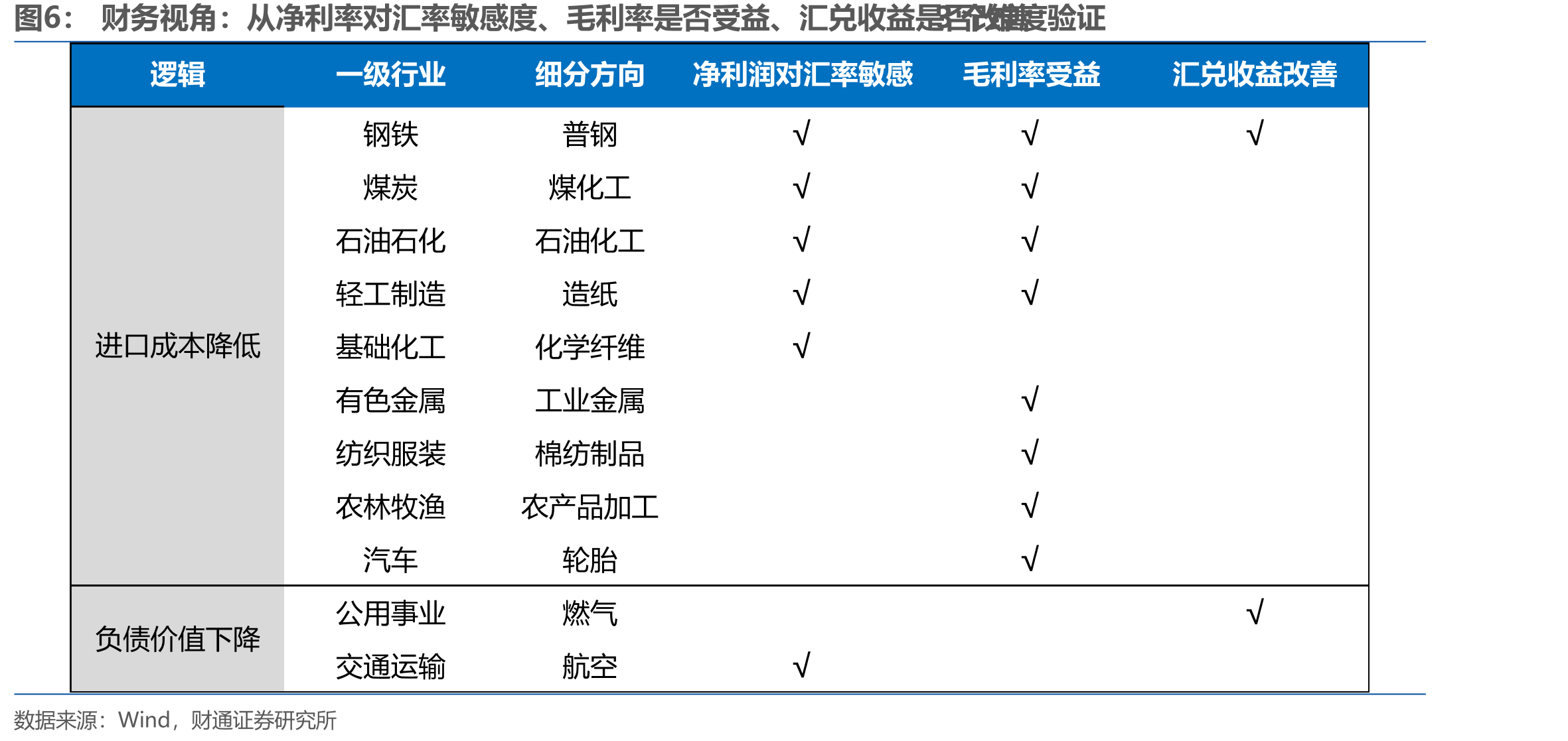 奔马50：现代化产业体系领军（全球竞争优势+重点自主可控）_第5页