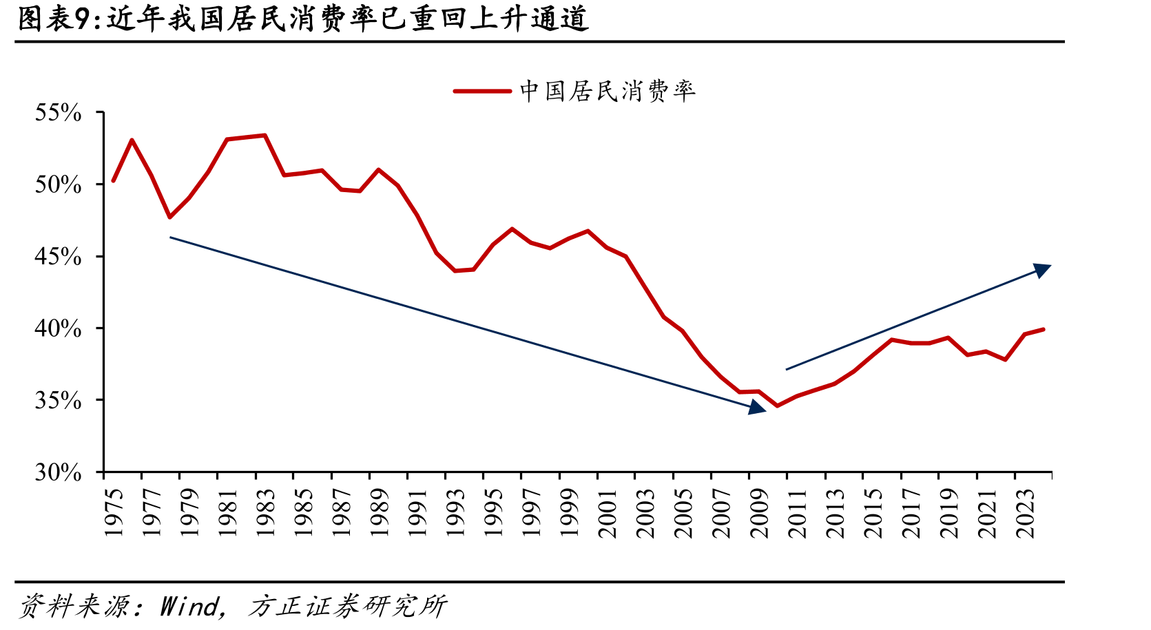 新型政策性金融工具与地方政府专项债券对比_第2页
