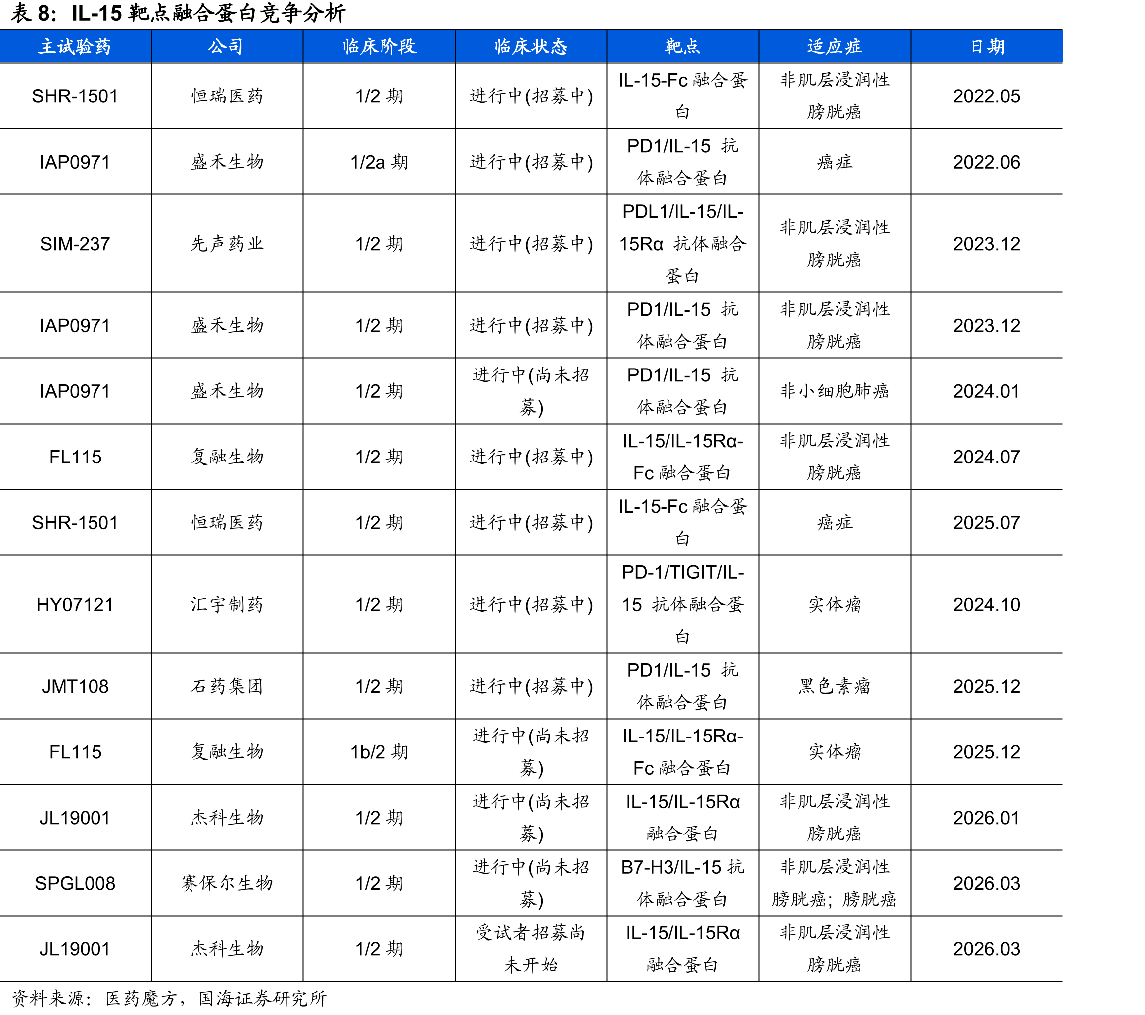 海曲泊帕销售预测（仅包含CTIT适应症）_第3页