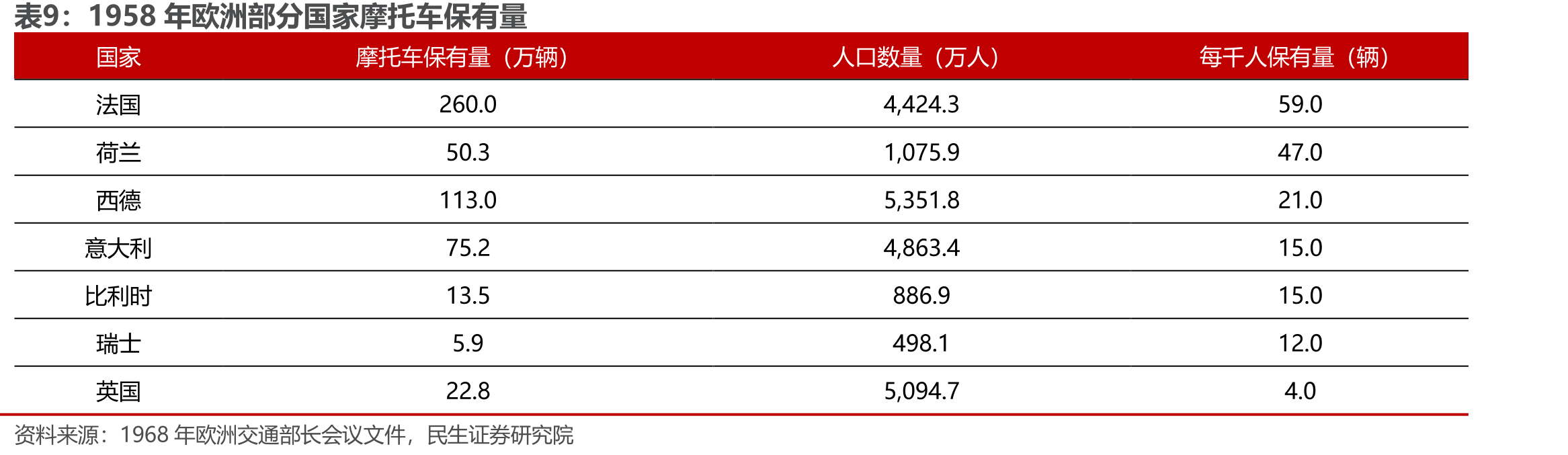 无极品牌国内单店营收及增速（万元/店；%）_第2页