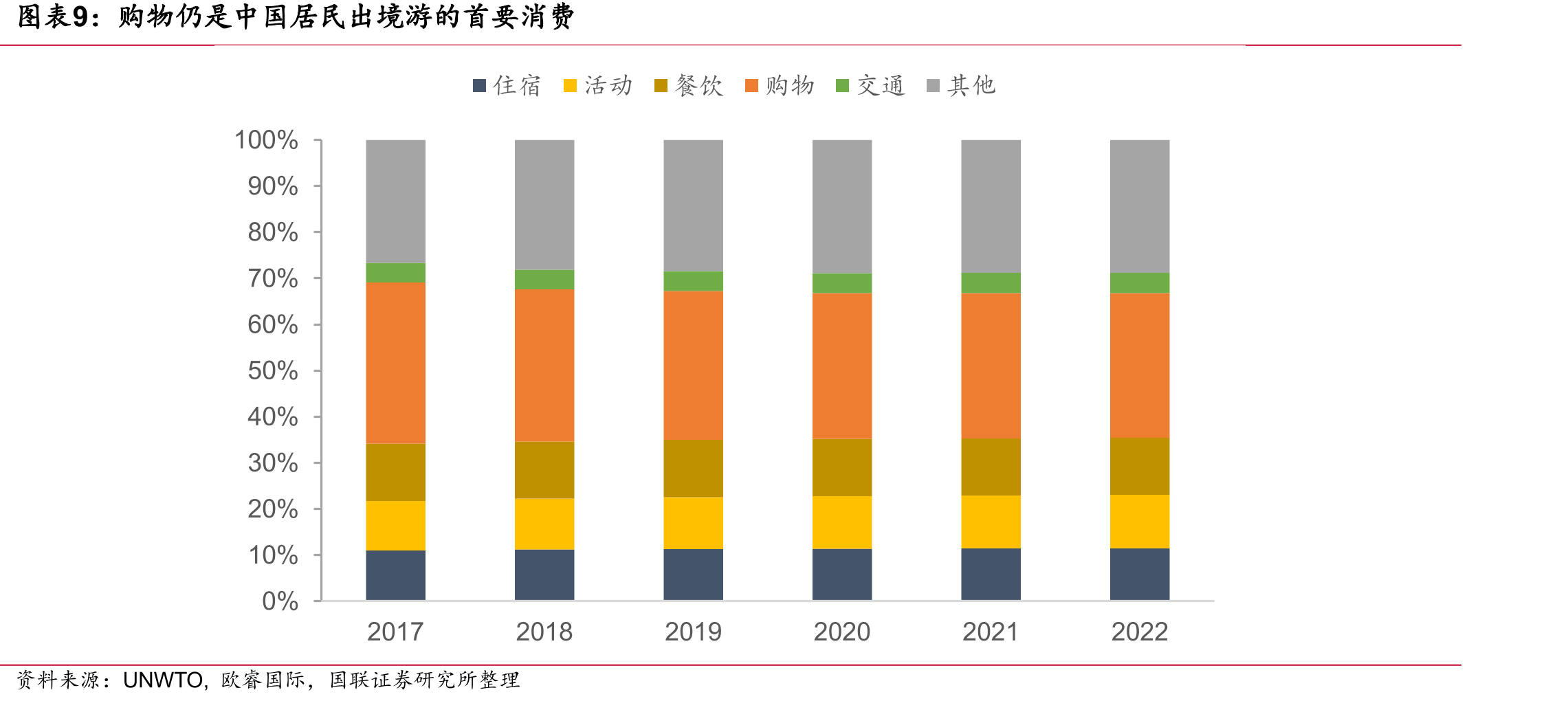 2019年中国出境游目的地人数占比_第2页