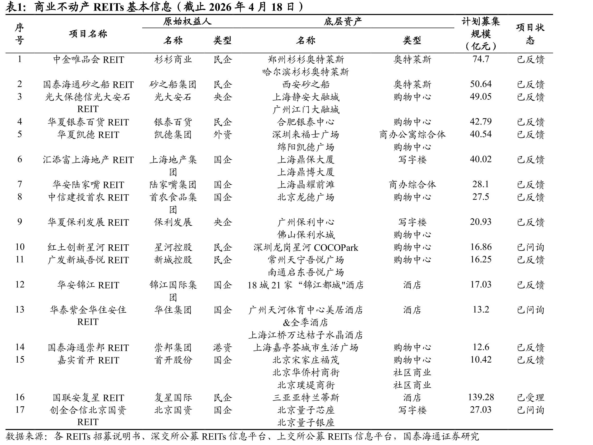 我国社会消费品零售总额当月值及同比_第5页