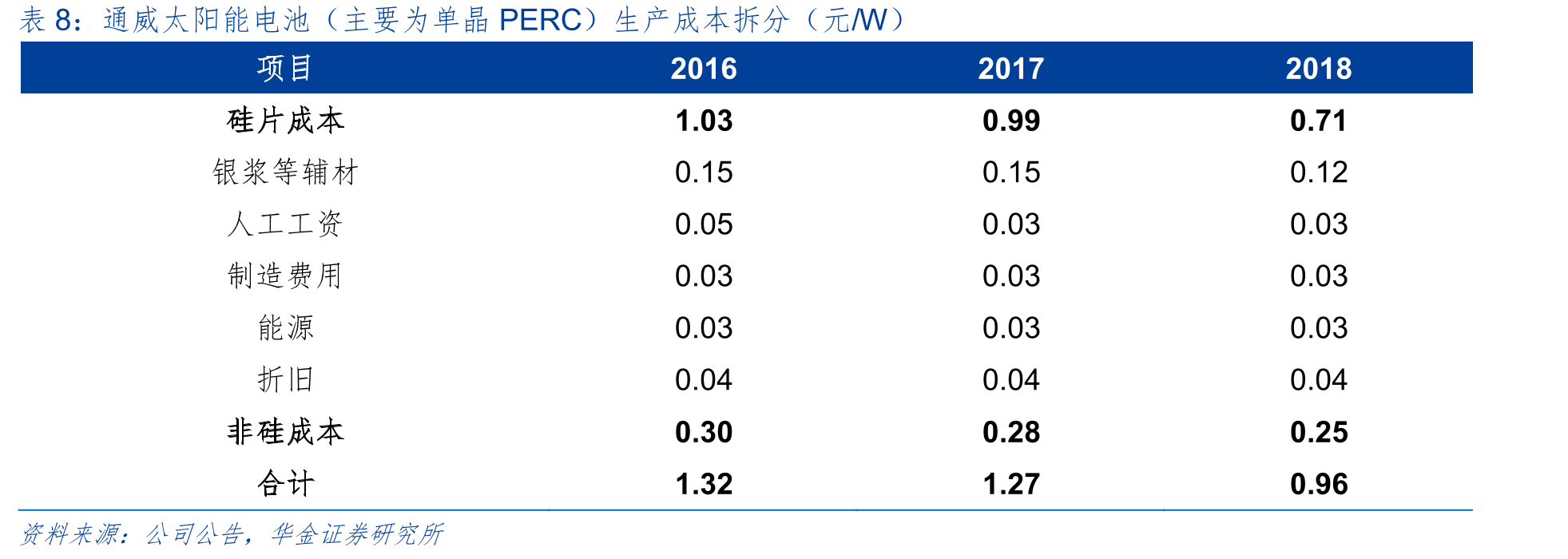 爱旭科技发展历程_第4页