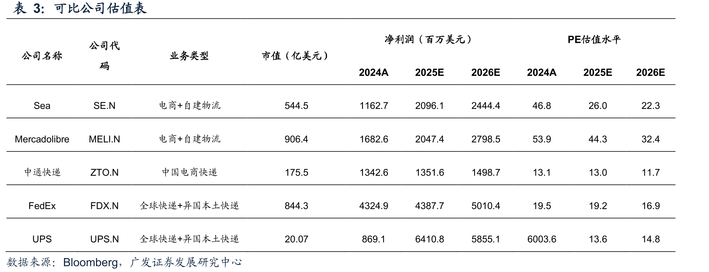 美克多与亚马逊的市占率分别为35%与20%_第2页