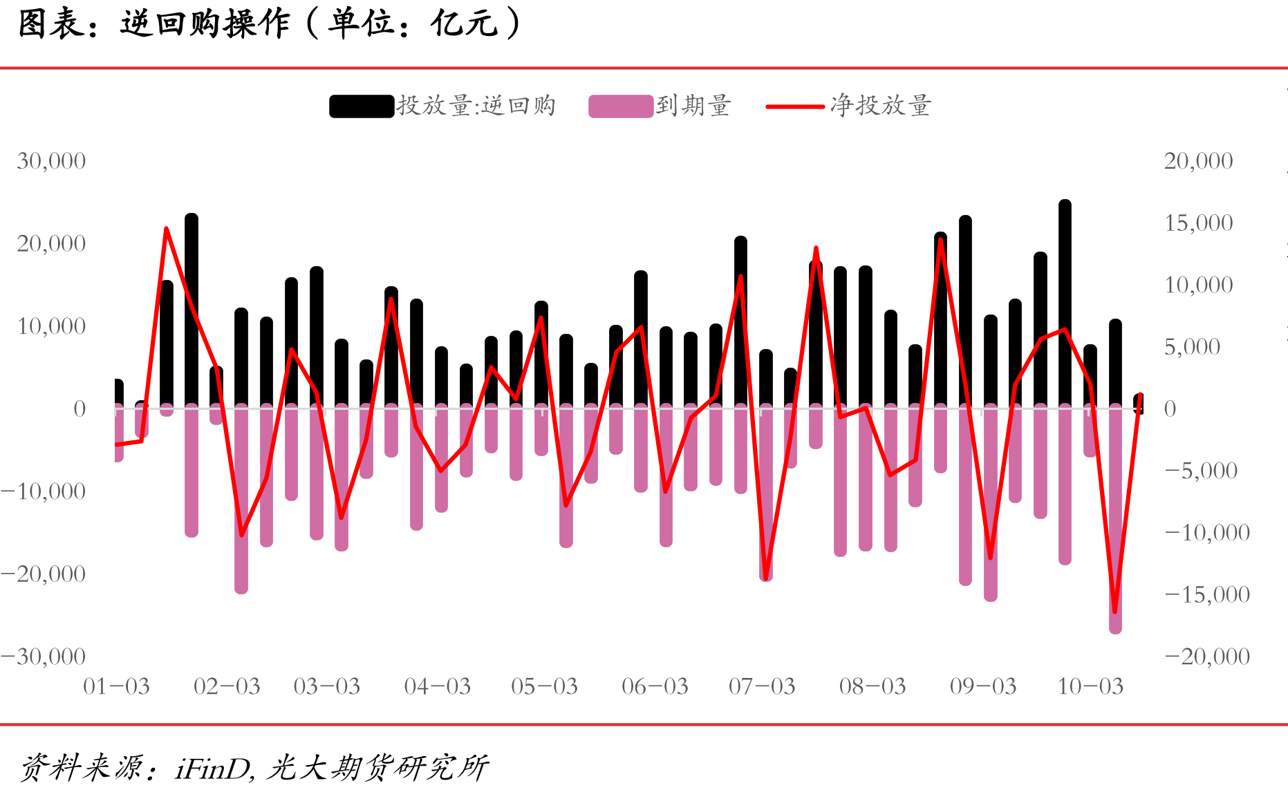 PSL余额（单位：亿元）_第2页