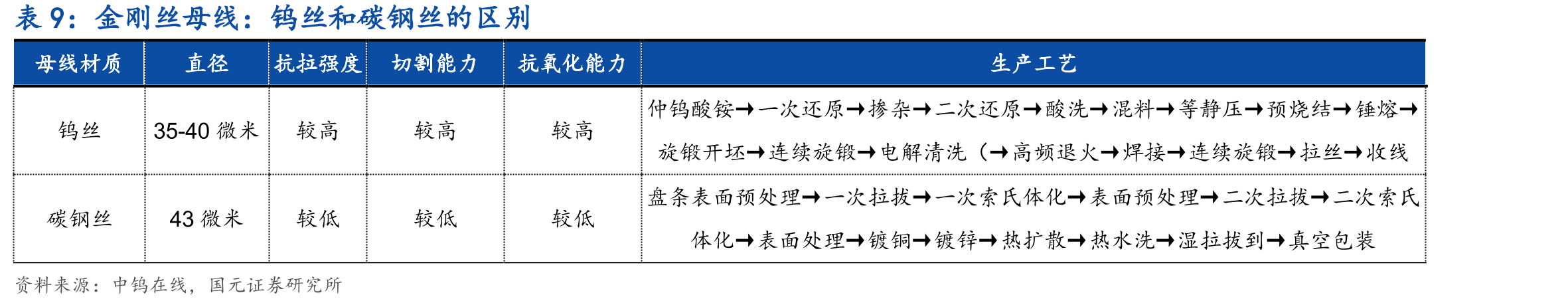 2020-2024年我国APT产量（万吨）_第4页