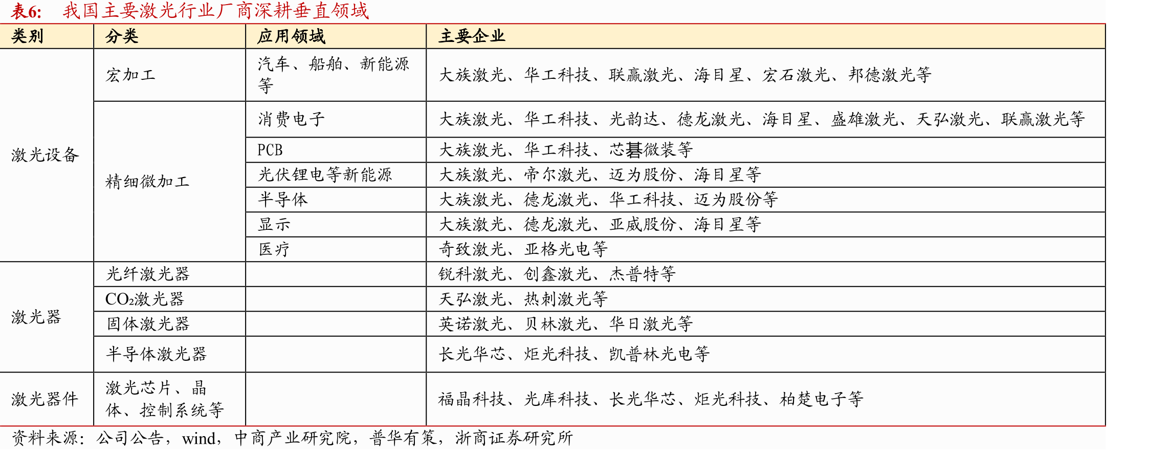 中国锂电池生产设备各环节主要布局企业_第5页