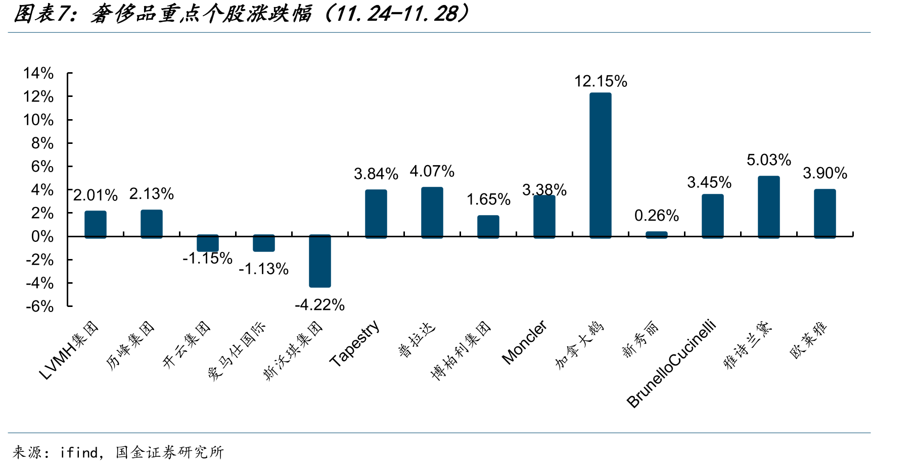 K12教培重点标的涨跌幅（11.24-11.28）_第4页