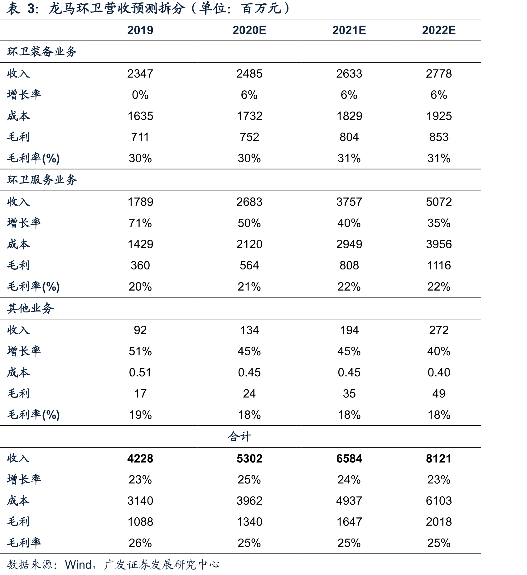 工作人员循环消毒作业现场_第2页