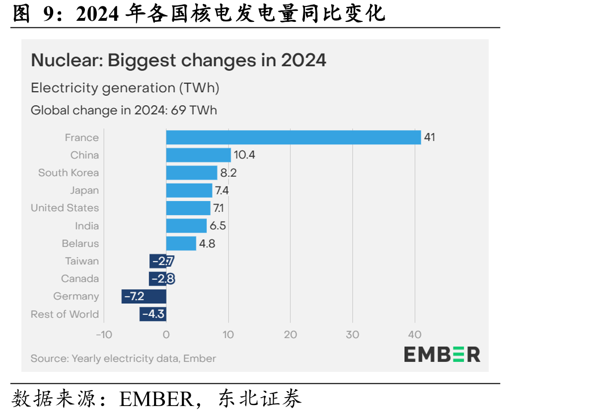 中广核矿业国际贸易业务财务端利润波动_第4页