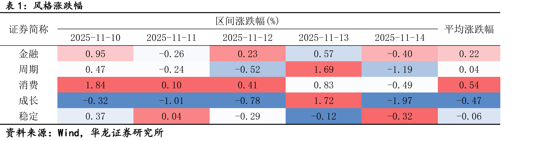 主要宽基指数市盈率(TTM)及市净率(LF)估值分位_第4页