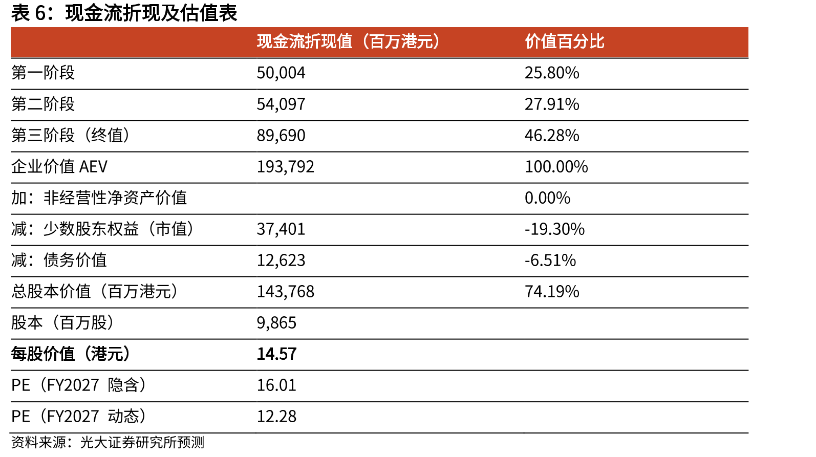 周大福最早推行珠宝首饰“一口价”政策_第4页