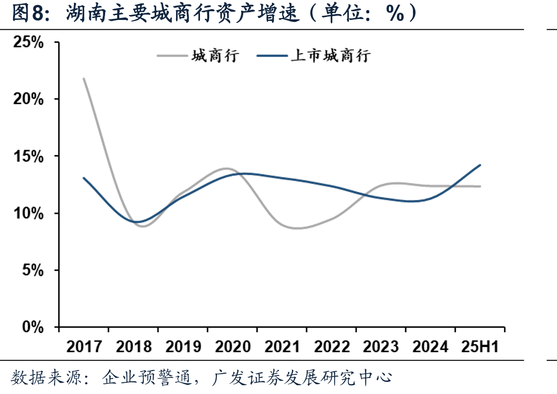 湖南省主要银行对公贷款结构（2025H1，单位：亿元）_第5页