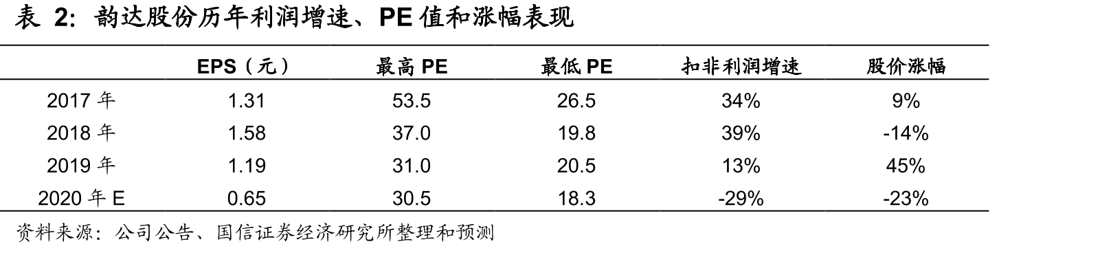 2019年三通一达各家公司单票“运输+中转”成本_第4页