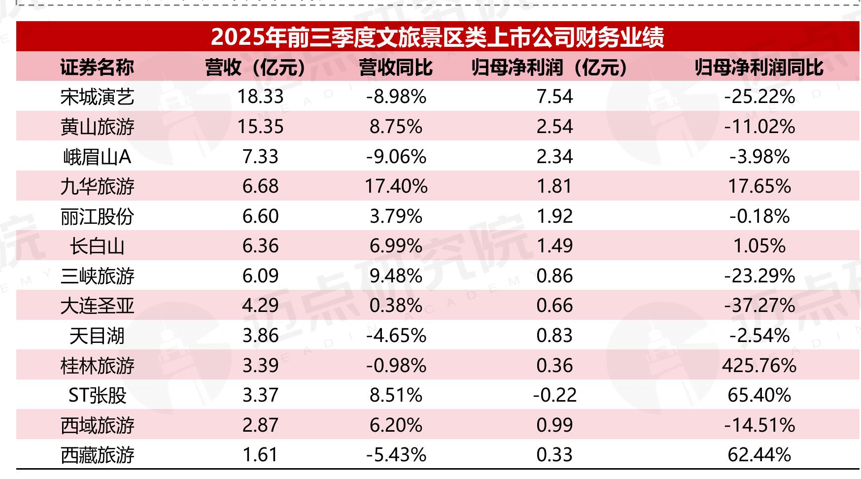 2020-2025年前三季度上海市入境游人数及同比_第3页