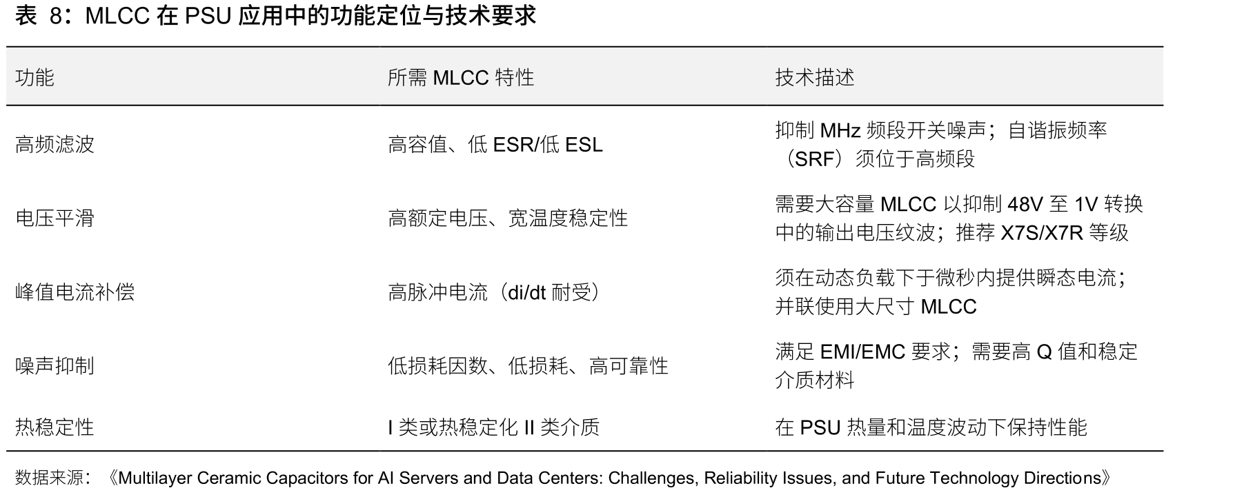 MLCC市场应用领域细分（2025）_第4页