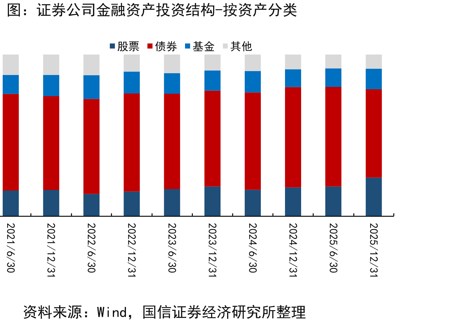 上市险企NBV水平（单位：百万元）_第5页