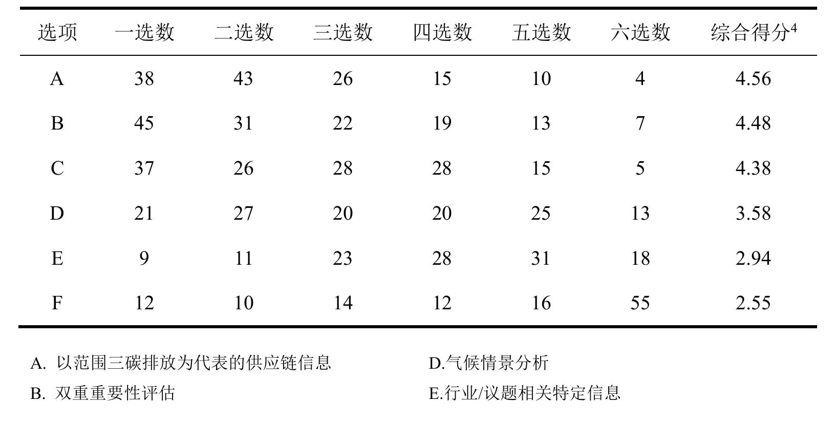 图25 开展商业行为相关工作情况（分企业性质）_第2页