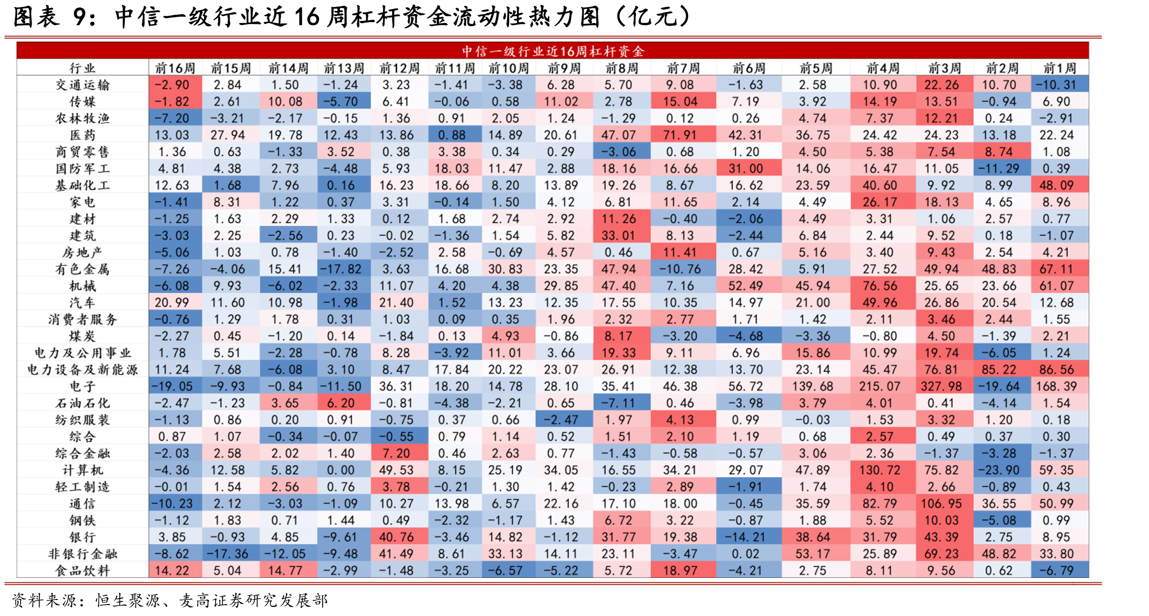 中信一级行业陆股通重仓股主力资金净买入情况（亿元）_第2页