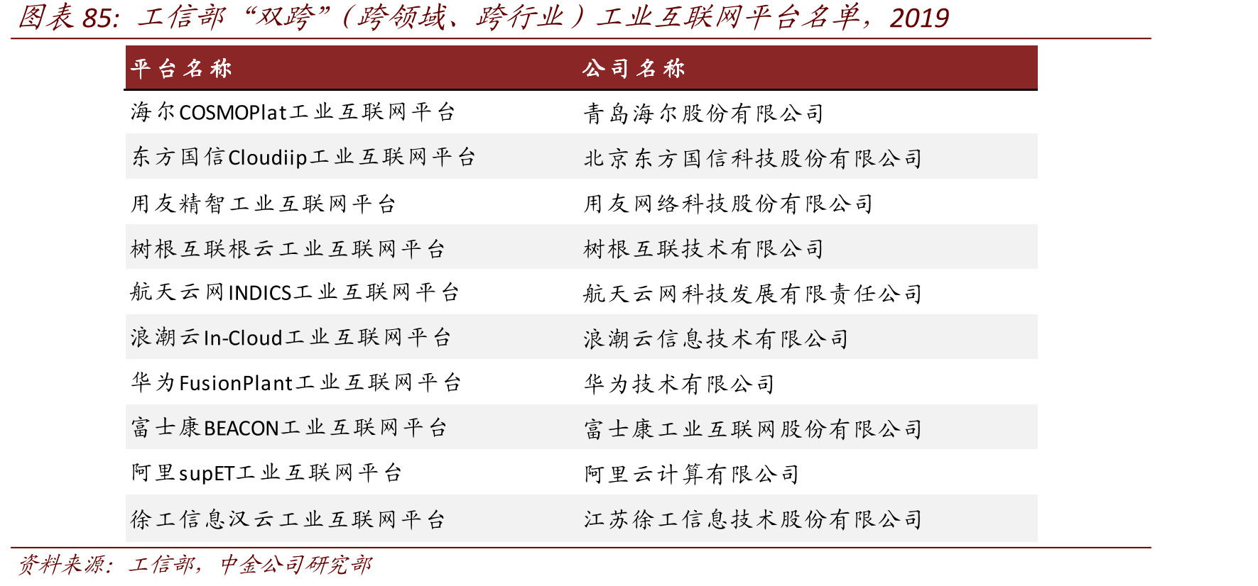 ERP（企业资源计划）发展历史_第4页
