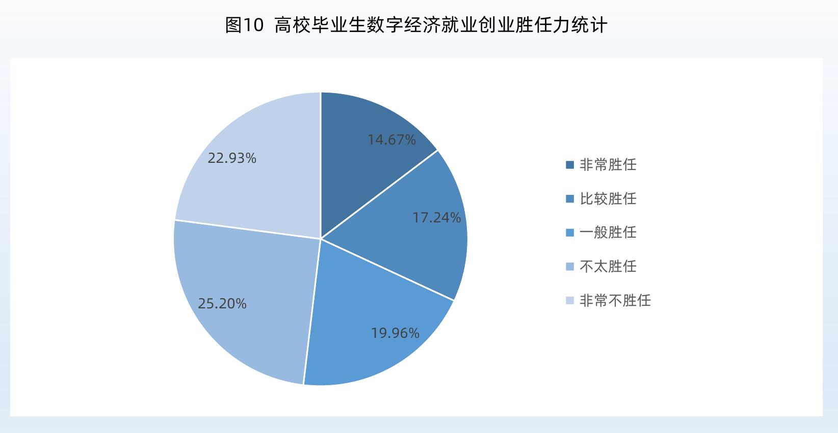 2002-2030全国数字经济就业人数预测图_第3页