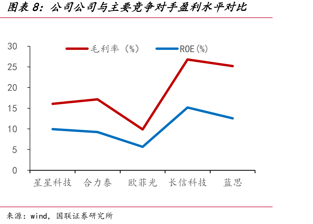 3D玻璃有望快速渗透_第3页