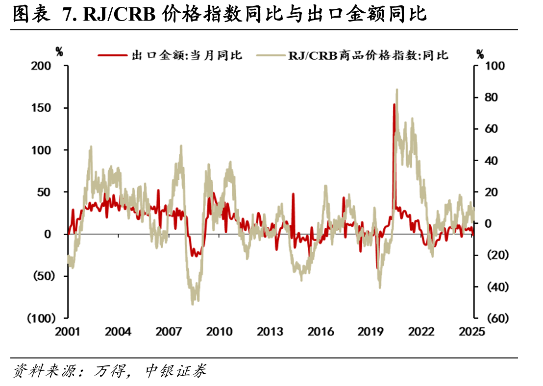 图表49.中国铁矿石价格指数(CIOPI)_第4页