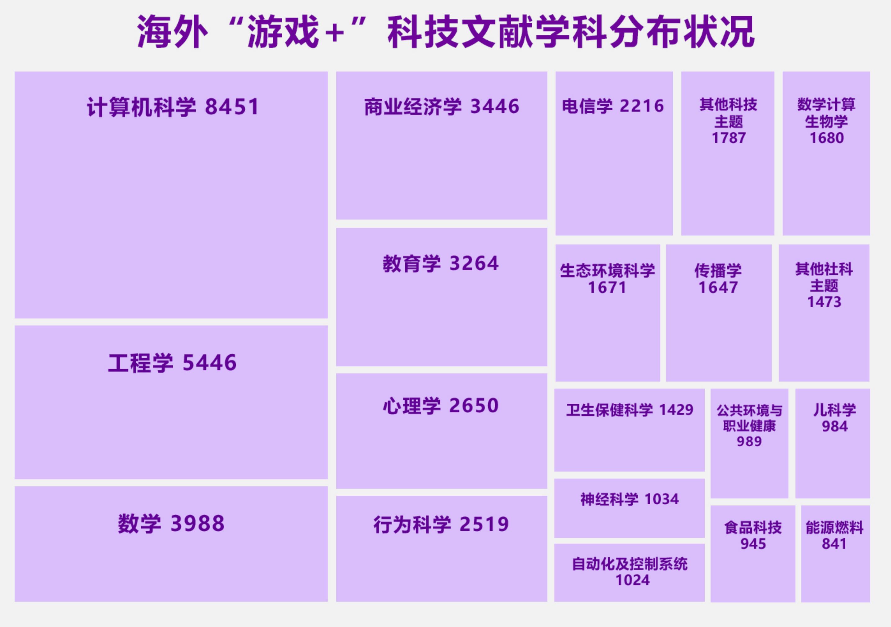 电商平台内游戏对用户产生的影响_第3页