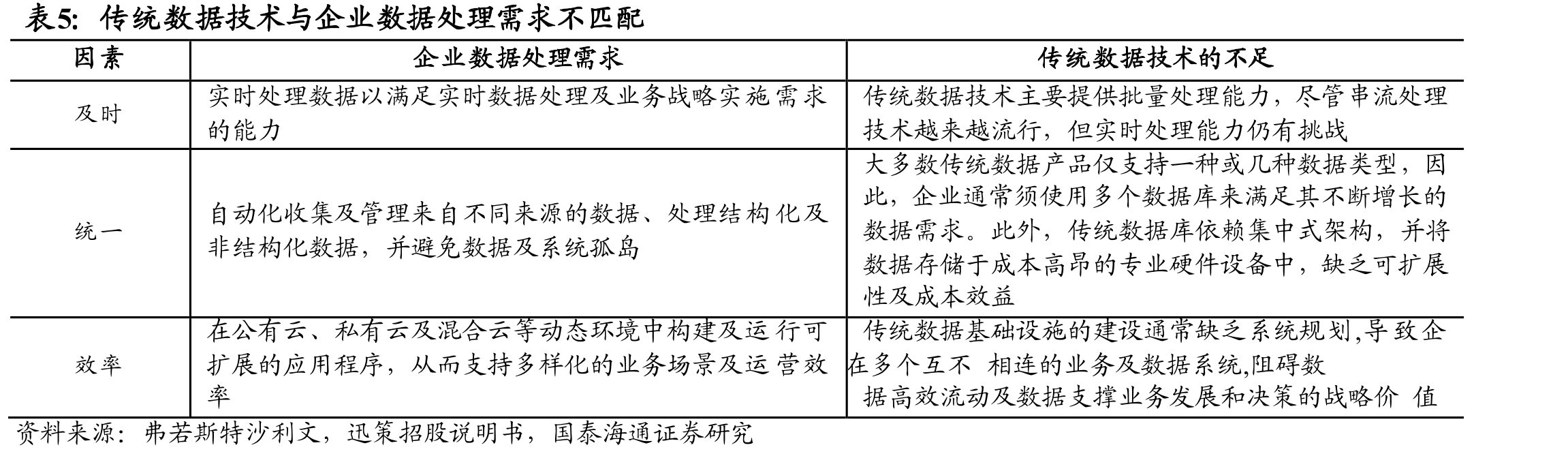 我国资产管理行业实时数据基础设施及分析市_第3页