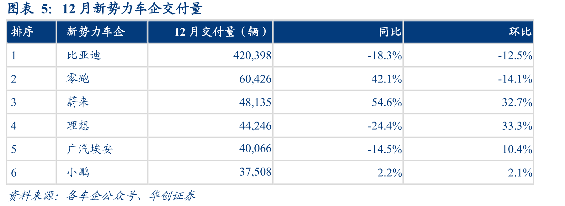 汽车行业主要原材料价格情况_第5页